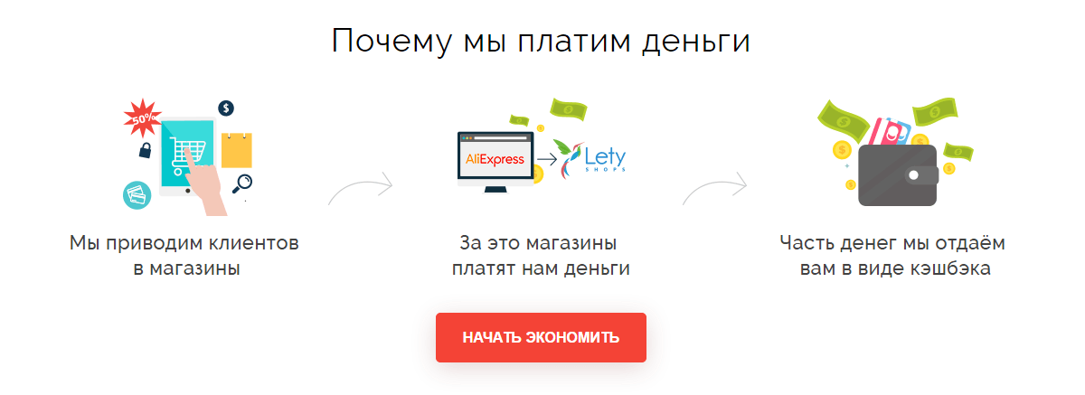 Сервис LetyShops
