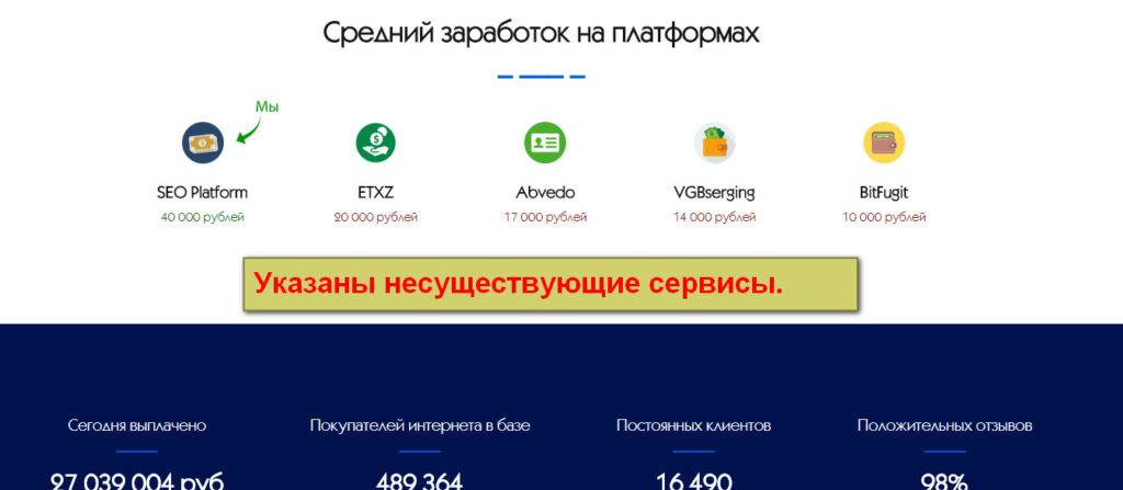 Платформы для заработка