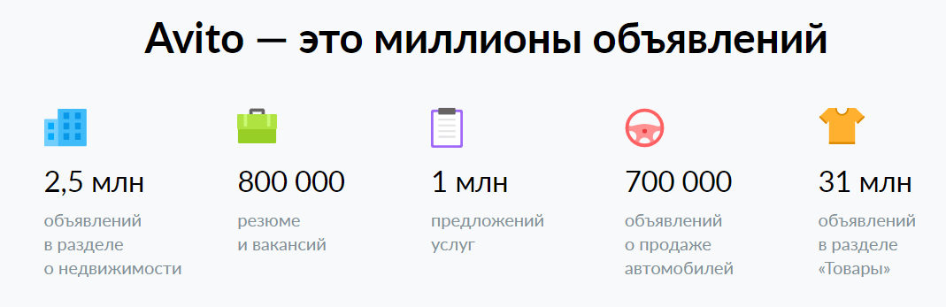 Предлагаю миллион. Миллион объявлений. Бюджет на продвижение на авито. Бонусы на продвижение авито. Доход авито за 2020 год.