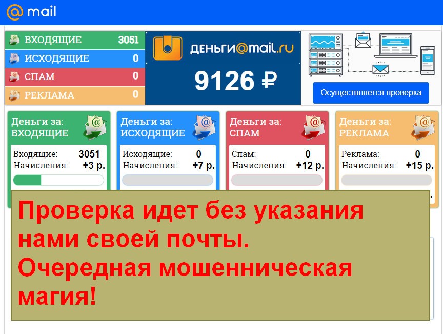 Gmail Сервис, Mail Сервис, Yandex Сервис, плата за действия на почте, время получить деньги