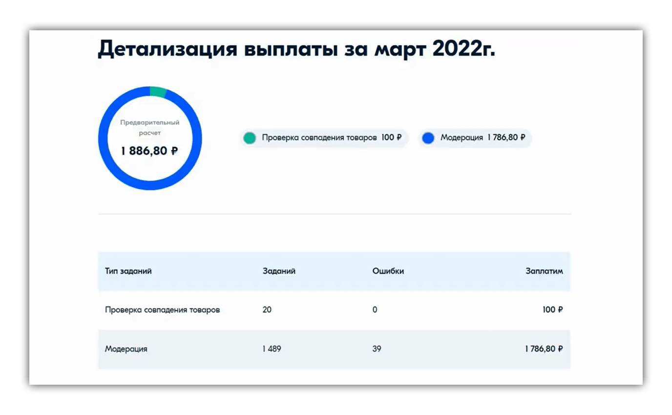 Работа в озон москва отзывы