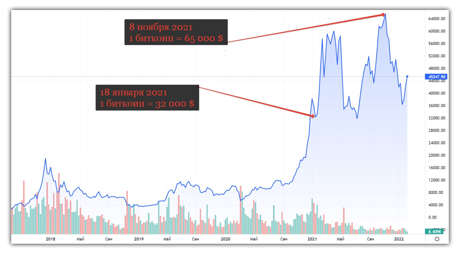 Как заработать биткоин в 2024. Курсы криптовалют график. Криптовалюта курс. Котировки криптовалют график. Доход в крипте.