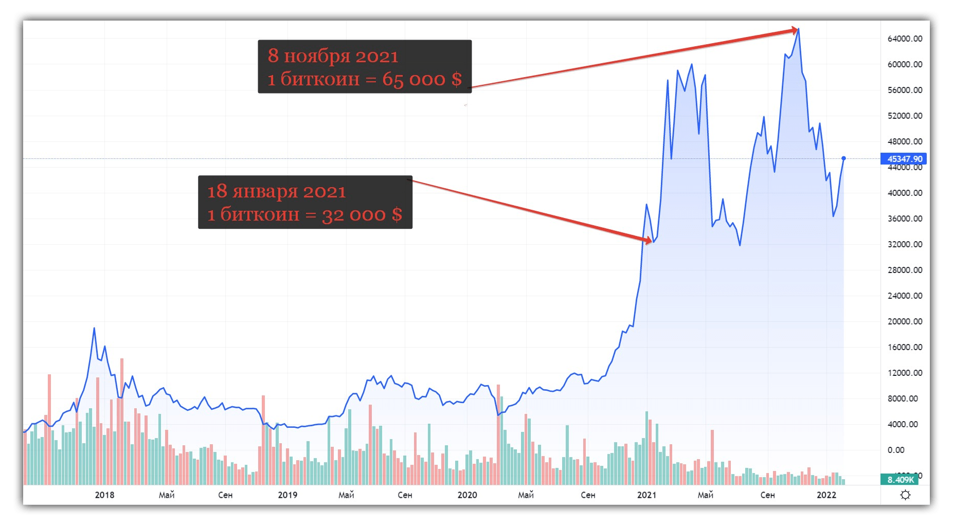 Как заработать на крипте в 2023