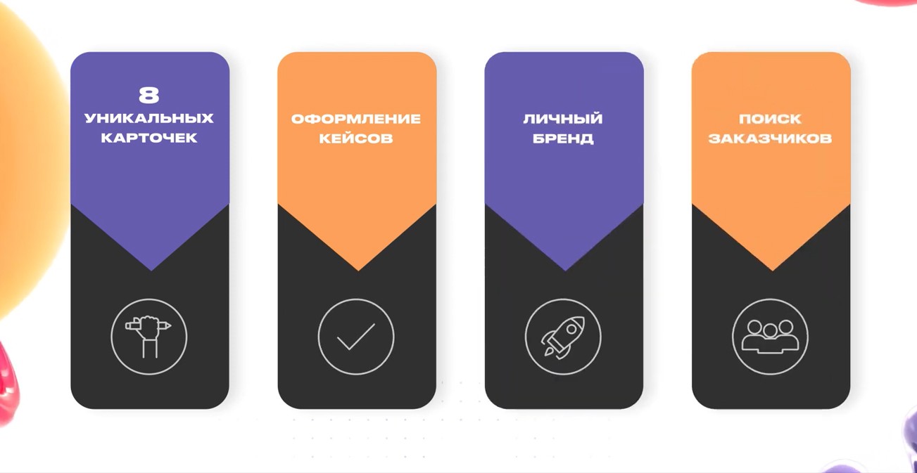 Курс по дизайну карточек для маркетплейсов от Дмитрии Сугак — отзывы.
