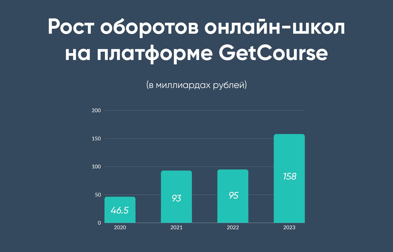 Статистика роста GetCourse. Востребованность профессии технический специалист онлайн-школы.